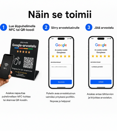 Google-Arvostelukyltti