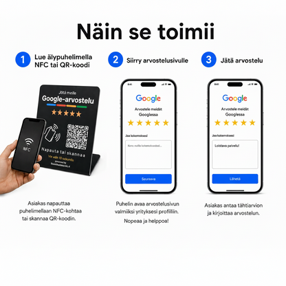 Google-Arvostelukyltti
